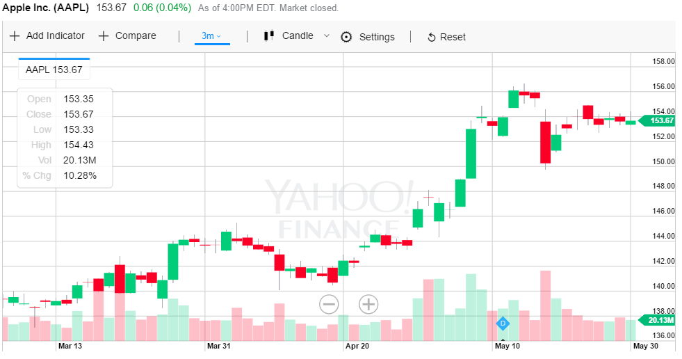 day trading charts for cryptocurrency